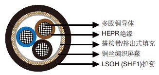 IEC 60092׼MTX400 0.6/1kV HEPRԵLSOHSHF1ףȼ&£о 